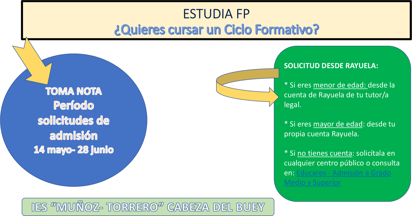 cartel ciclos
